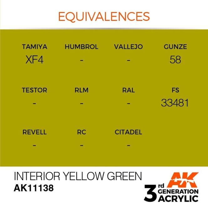 Hovedbilde Interior Yellow Green 17ml