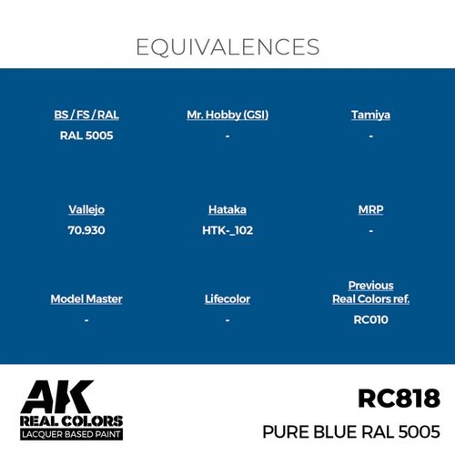 RC818 Pure Blue RAL 5005