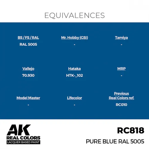 RC818 Pure Blue RAL 5005