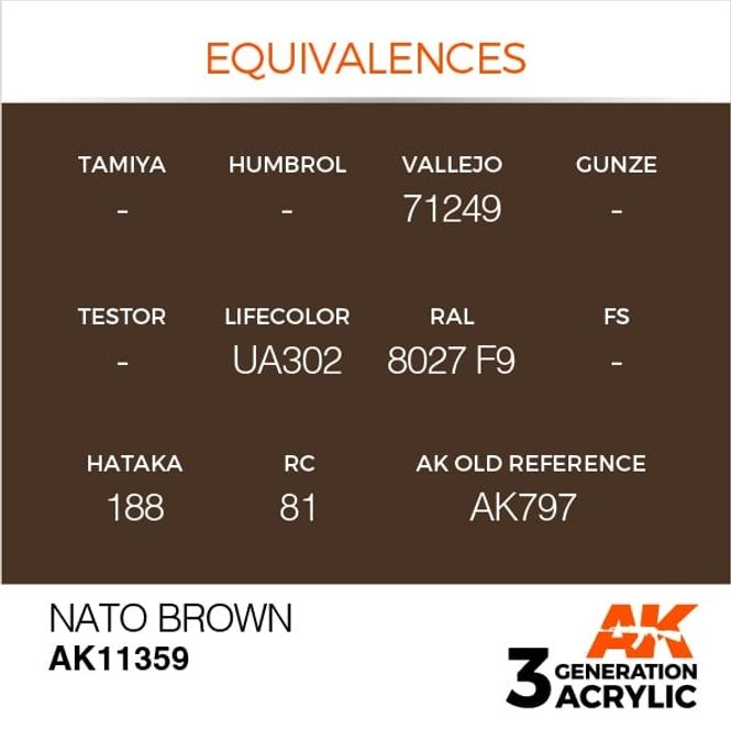 Hovedbilde NATO Brown