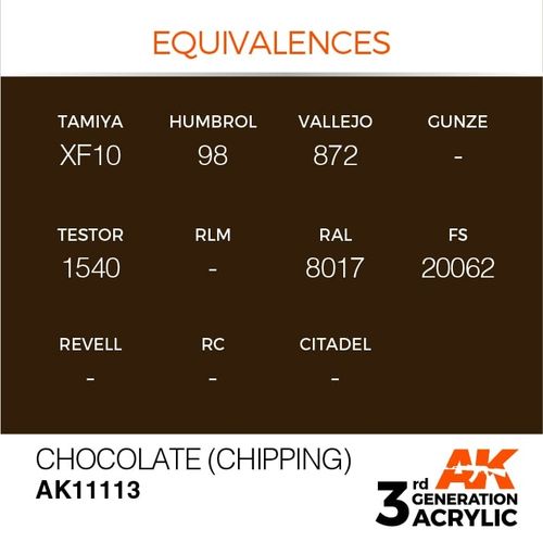Chocolate (Chipping) 17ml