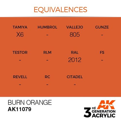 Burn Orange 17ml