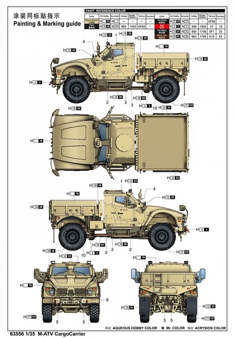 Hovedbilde I Love Kit 1:35 - M-ATV Cargo Carrier (63556)