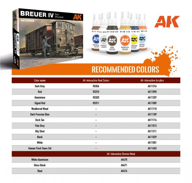 Hovedbilde AK-Interactive 1:35 - Breuer IV Rail Shunter ...