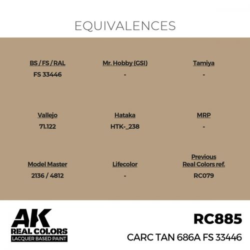 RC885 CARC Tan 686A (FS 33446)