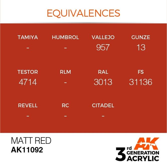 Hovedbilde Matt Red 17ml