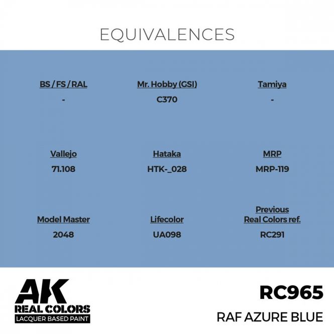 Hovedbilde RC965 RAF Azure Blue
