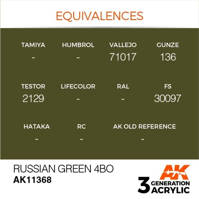 Hovedbilde Russian Green 4BO
