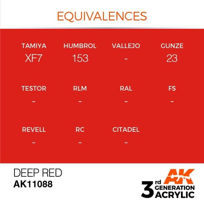 Hovedbilde Deep Red 17ml