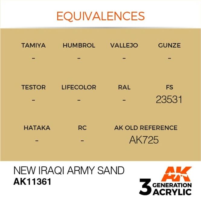 Hovedbilde New Iraqi Army Sand